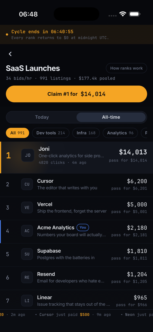 Board leaderboard