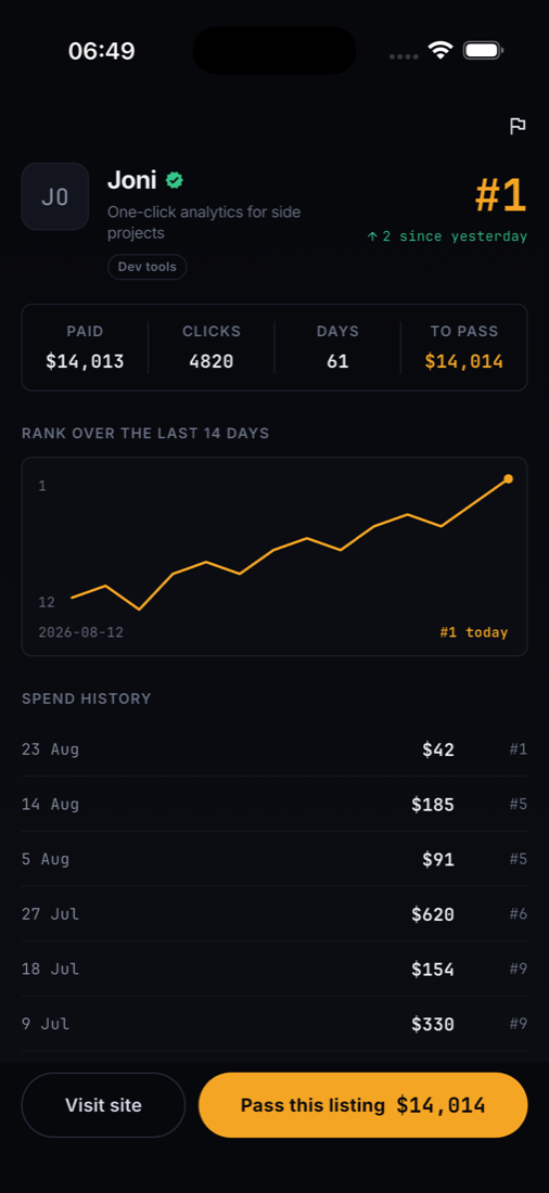 Listing detail with rank history