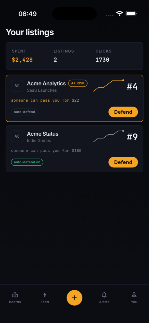 Your listings with defend prices